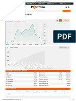 Accord 20221021 Euro Árfolyam (EUR - HUF) - Portfolio - Hu