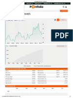 Accord 20221021 Euro Árfolyam (EUR - HUF) 3 Havi - Portfolio - Hu