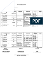 Rencana Kerja Maret 2020