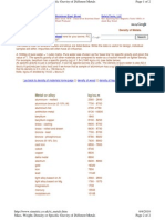 Specific Gravity and Density of Metals