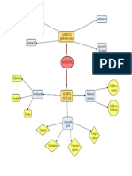 Structura Ochiului - Schemă