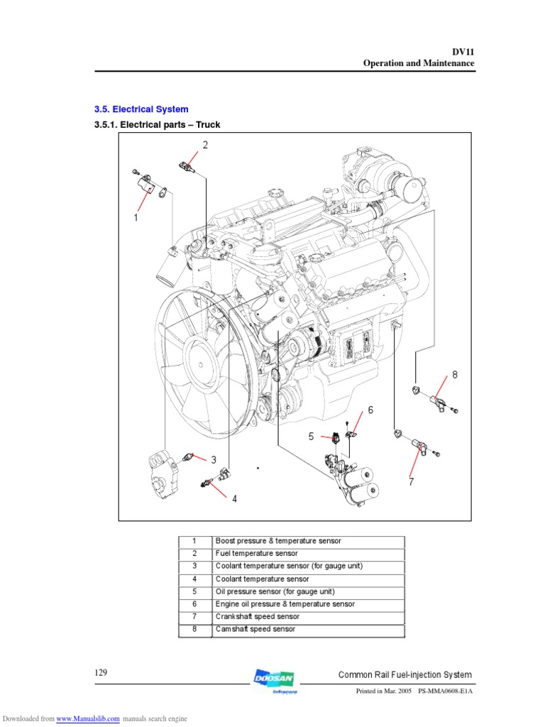 Electrical System Components and Connections for Common Rail Fuel Injection Systems PDF Fuel