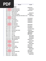 3 - Ds 6.800 KH Mua Xe Hoi | PDF