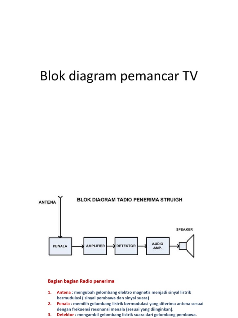 Blok Diagram Pemancar TV PDF