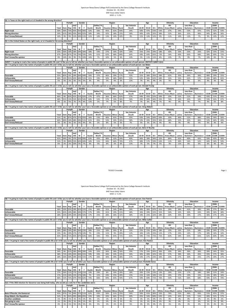 spectrum-news-siena-college-poll-pdf-texas-sampling-statistics