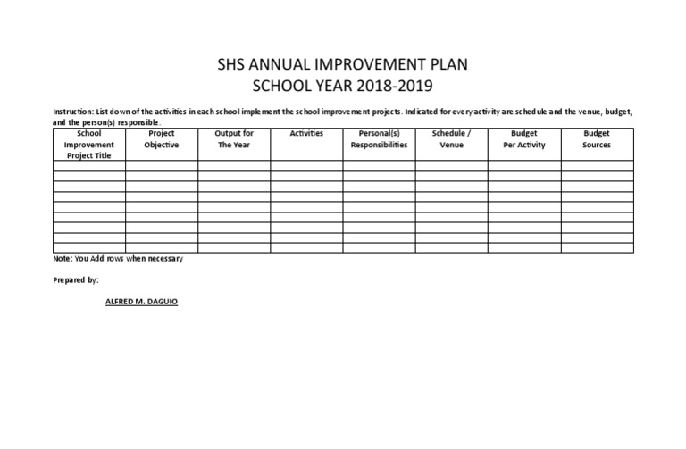 Annual Improvement Plan. | PDF