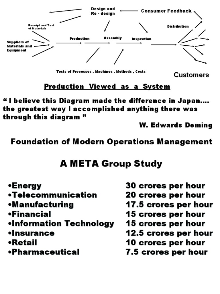 Operations Management | PDF