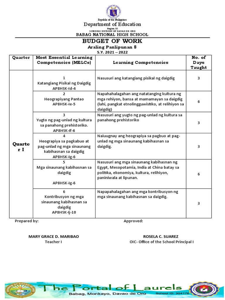BUDGET-OF-WORK (First Quarter) | PDF