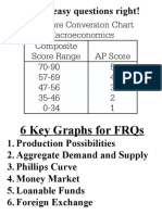 Macro Review Session