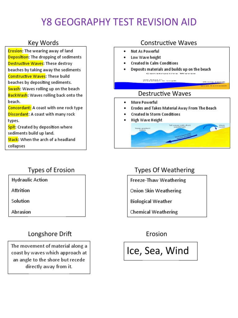 Geography Revision Aid PDF Beach Erosion