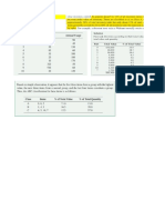 Techique of Saving Inventory Cost