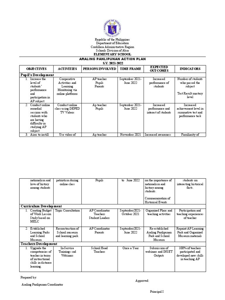 Araling Panlipunan Action Plan 2021-2022 | PDF