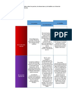 Prepara Un Cuadro Comparativo Sobre Los Pactos