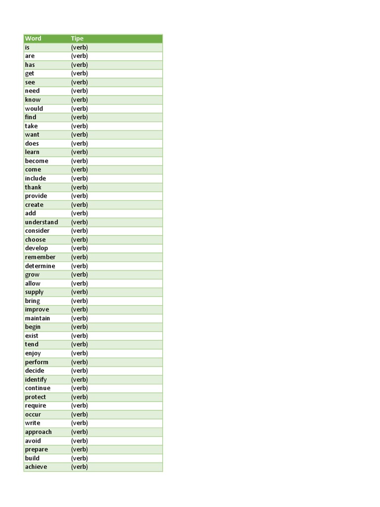 1000 Verbos Mais Utilizados Em Inglês Pdf Verb Adjective