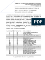 Resultado Da Eleicao