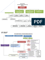 PETA-KONSEP-MODUL-1 DAN 2-Strategi-Pembelajaran