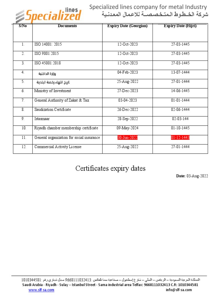 Certificates Expiry Dates SLF PDF