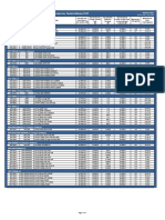 Fiat Pricelist April