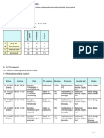 Izvedbeni - Plan - Biologija-2 - Kopija