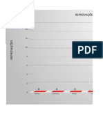 Gráfico de reprovações por mês de aluna