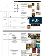 Kunstepochen Kurz Überblick
