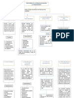 Factores de Personalidad