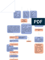 Mapa Conceptual Talento Humano