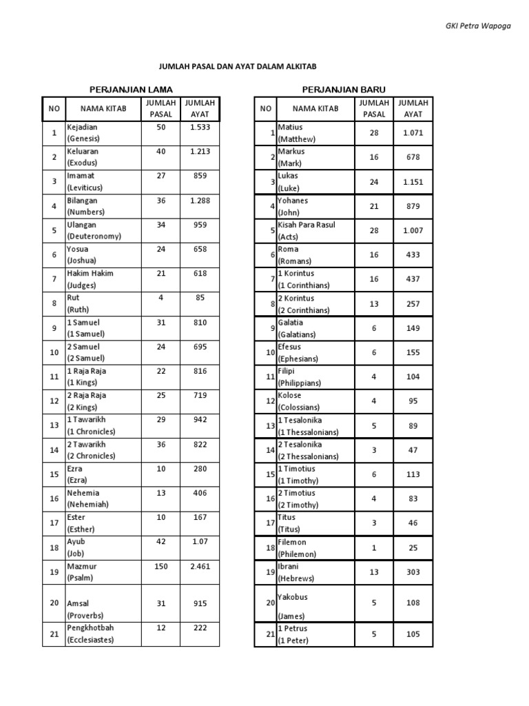 jumlah-pasal-dan-ayat-dalam-alkitab-download-free-pdf-ancient
