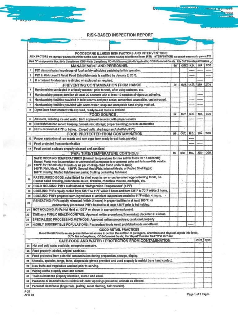 Check List Inspection | PDF