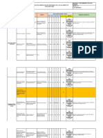 Fre-Sgci-025 Analisis de Amenazas Food Defense