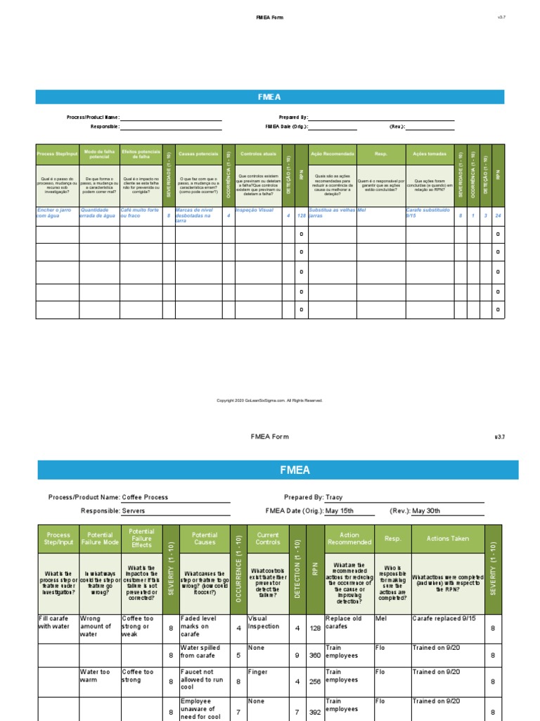 FMEA v3.7 GoLeanSixSigma - Com | PDF