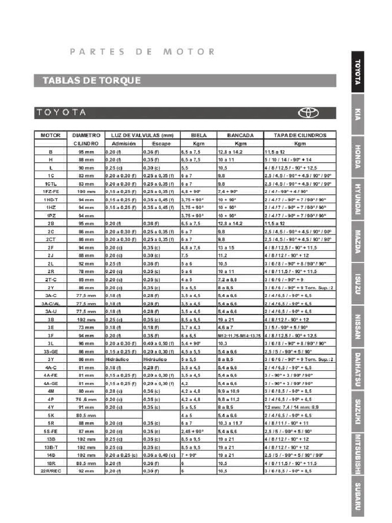 Tabla de torque toyota pdf