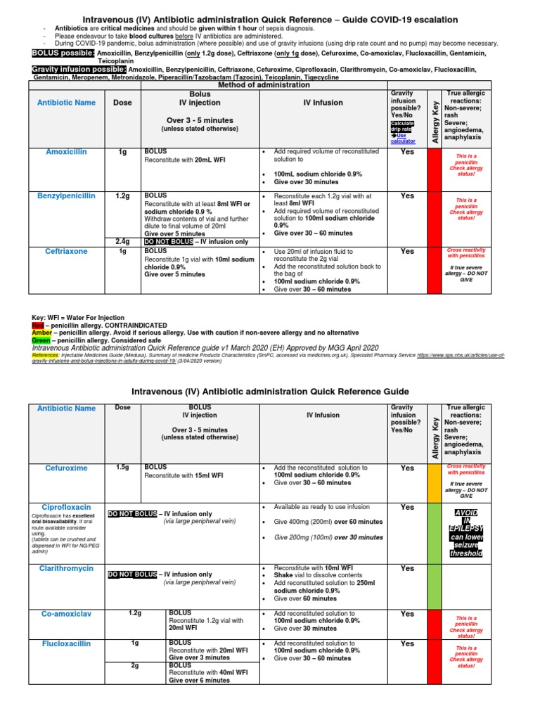 Antibiotic IV Administration During COVID-19 | PDF | Intravenous ...