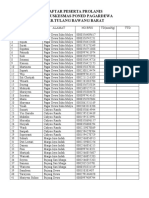 Daftar Peserta Prolanis 2021