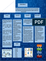 Sistema Operativo