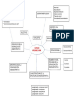 Mapa Mental Organizacion