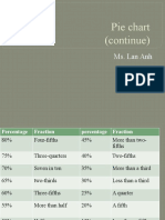 Writing Task 1 - Pie Chart (Cont) - 9