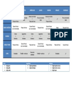 Tabla de Alimentos