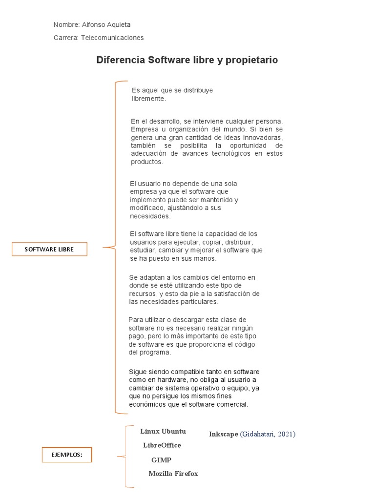 Diferencia Software Libre y Propietario | PDF | Software libre | Software