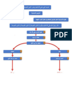 الدين النصيحة 3