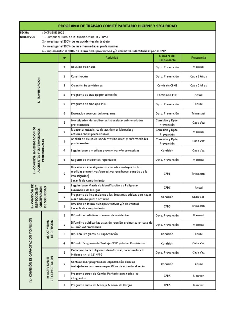 Programa de Trabajo CPHS 2022 | PDF | Ciencias de la Salud