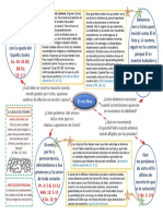 Mapa Conceptual Leccion 3, 3 Trim 2022