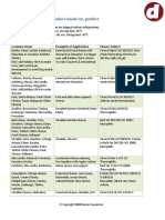 Danlac Product Selection Guideline