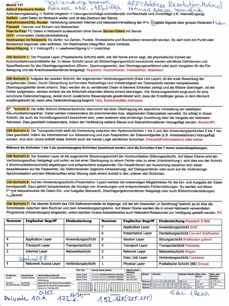 Spicker Modul 117 Test 1 | PDF