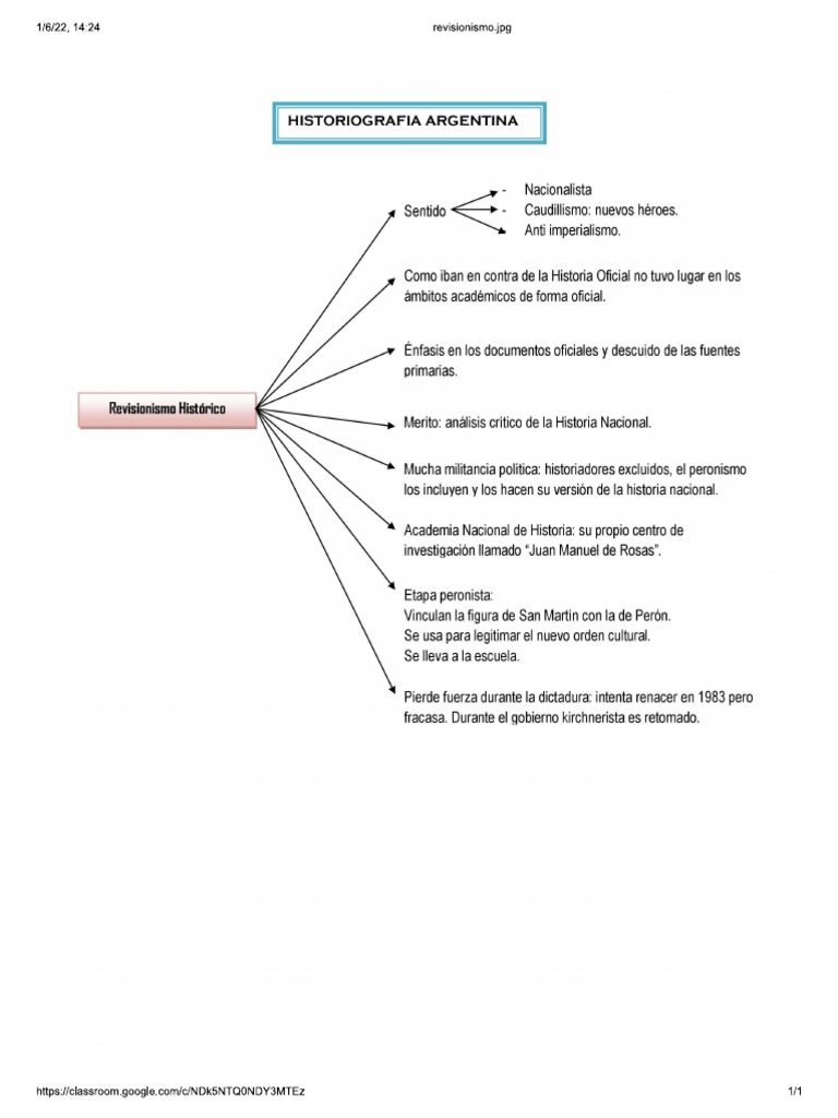 Revisionismo Histórico PDF