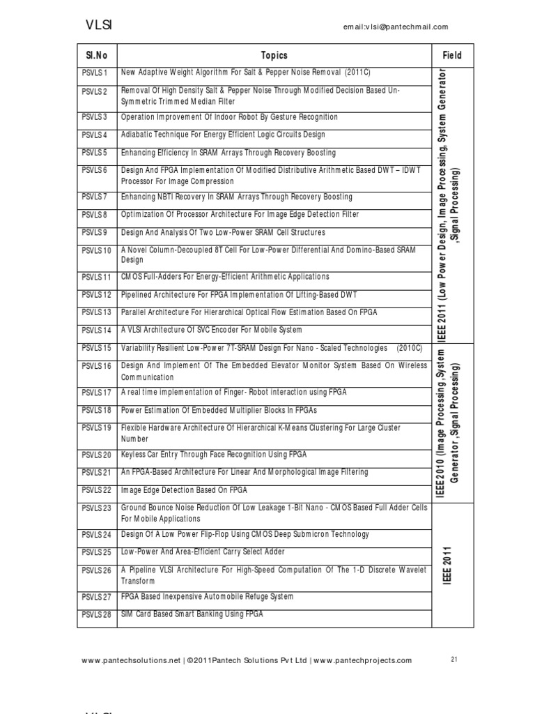IEEE Projects in VLSI | PDF | Field Programmable Gate Array | Digital ...