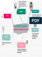 Mapa Mental Filosofía