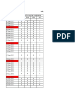 Daily Report Periode Juni 2022