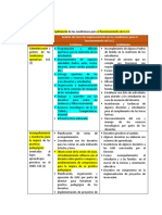 Ejemplo de Diagnostico Foda