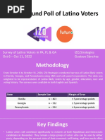 Battleground Poll of Latino Voters